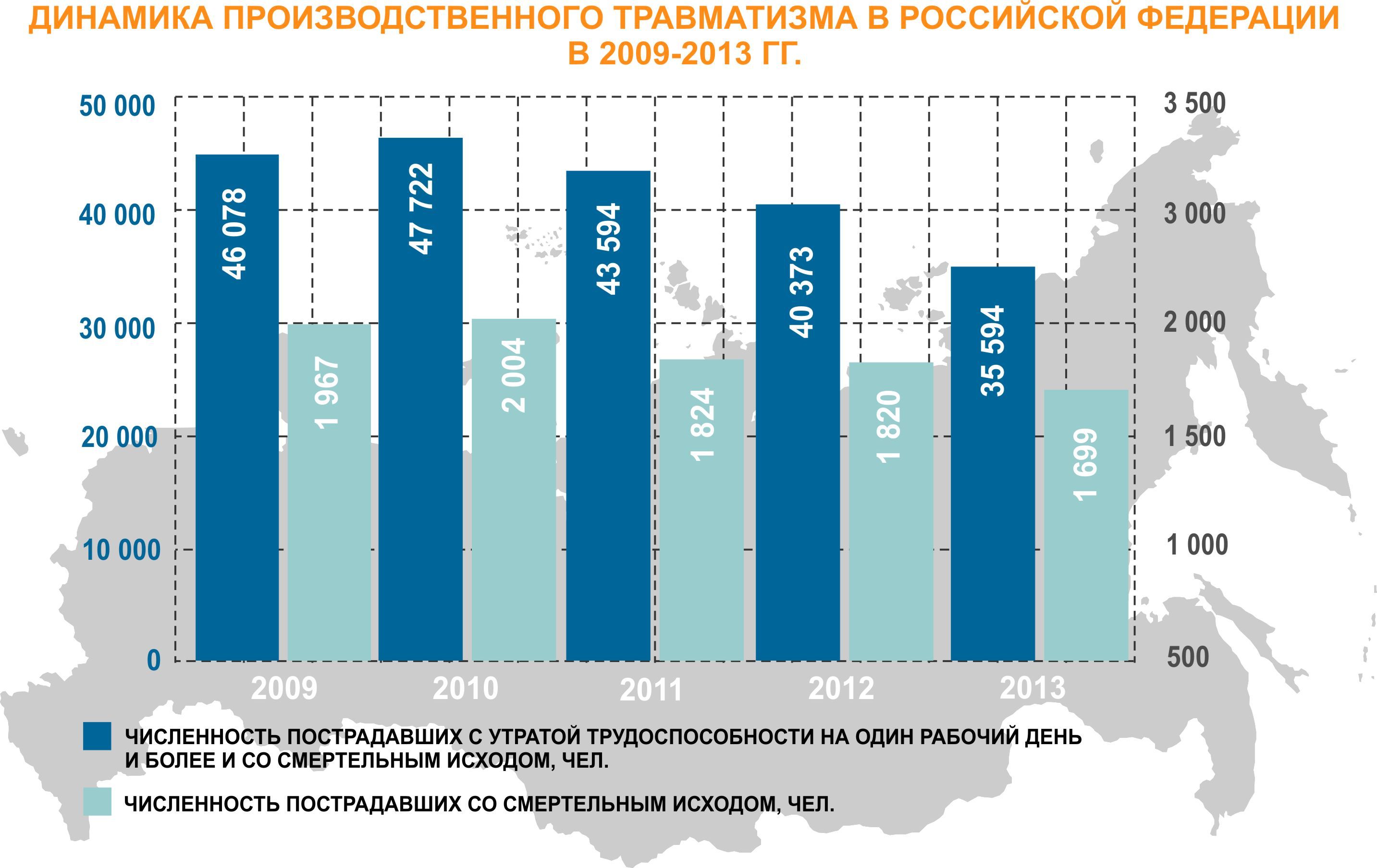 гк рф травмы на работе лучшим